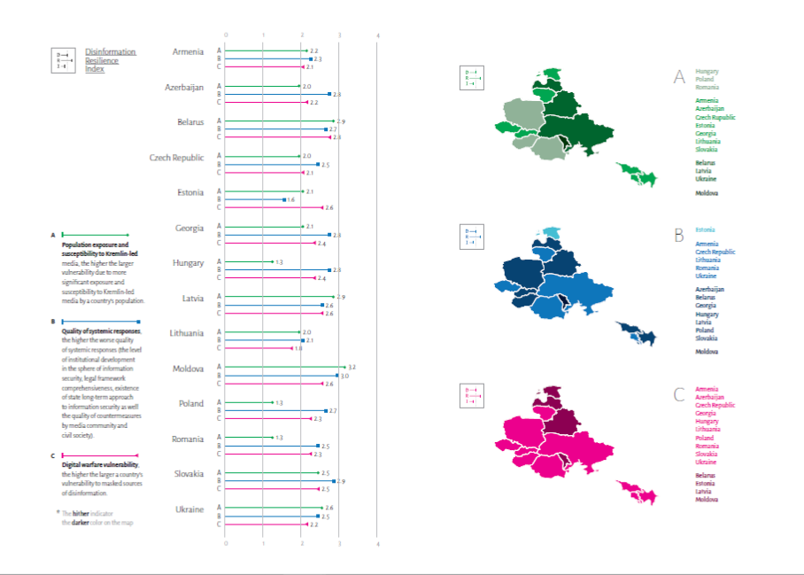 Disinformation Resilience in Central and Eastern Europe